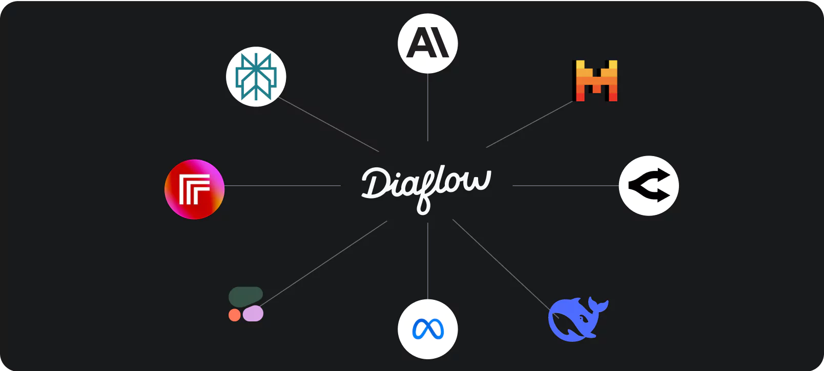 Access to open-sourced AI models via APIs