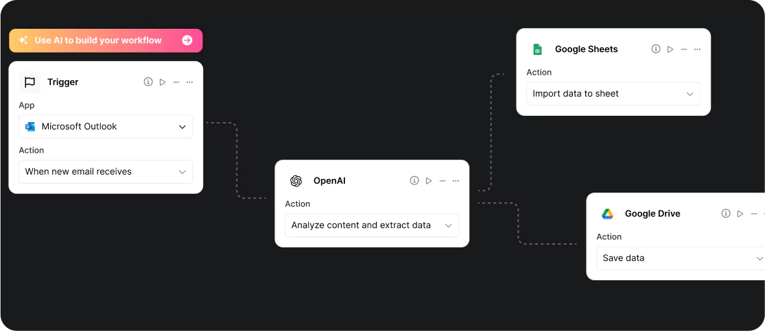 No-code AI workflow builder