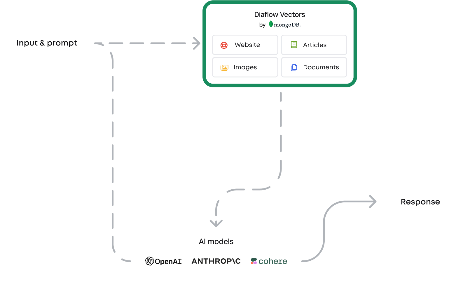 workflows image